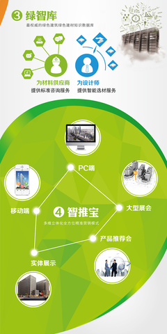 20150326 KT板 环保 绿色 建材 宣传 展板 电商 B2B