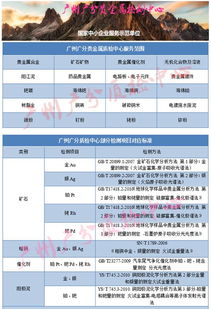 肇庆矿石化验贵金属金铂含量分析中心行业新闻资讯 广东广分贵金属矿石权威检测机构